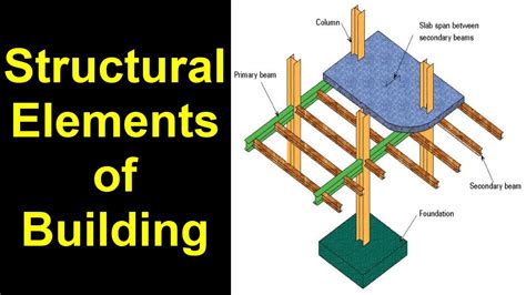 Structures: Une exploration des éléments fondamentaux de la construction